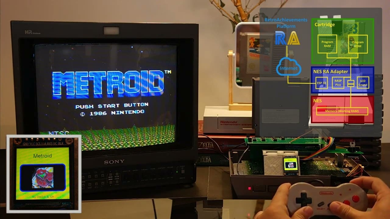 NES RetroAchievements Adapter